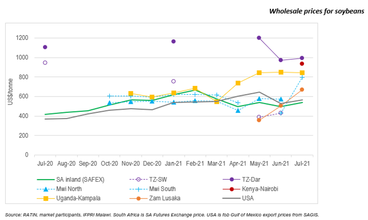 this graph shows the wholesale prices for soybeans from June 2020 - July 2021