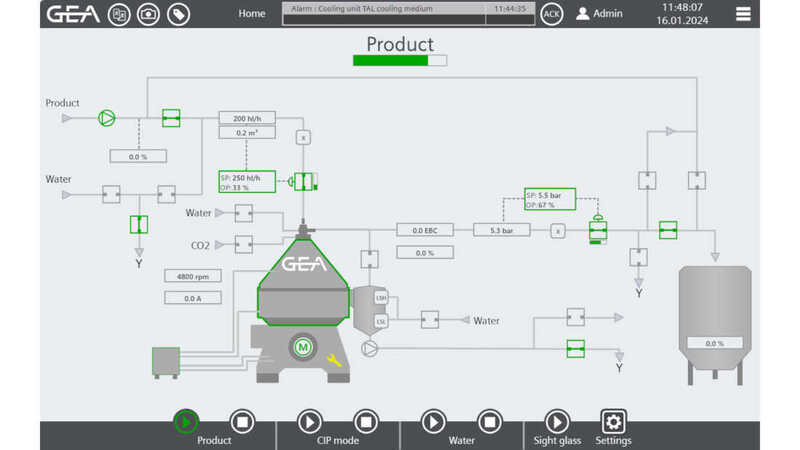 Food and Drink Technology