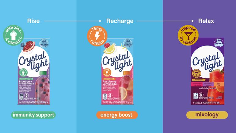 Kraft Heinz debuts first major innovations to Crystal Light in more than 10 years