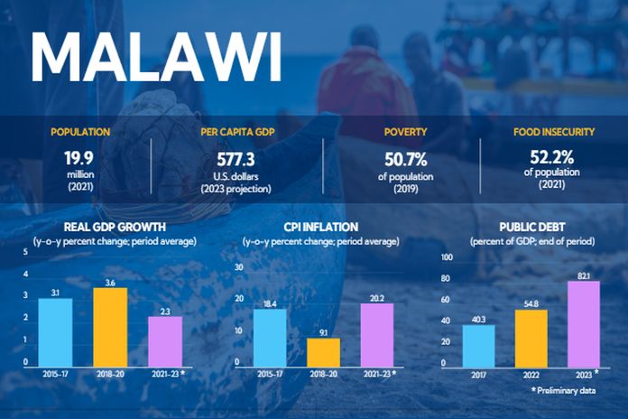 Malawi's plan to create a stable and sustainable economy