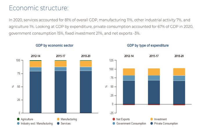 United States economic powerhouse - Caribbean News Global