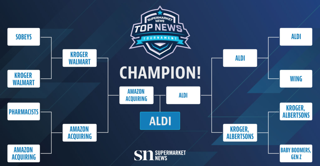 Supermarket News Top News Tournament final bracket 2024.png