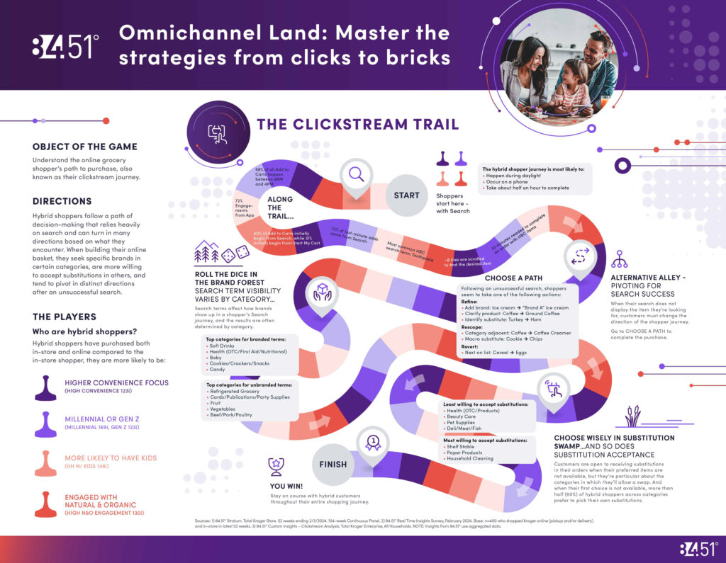 84.51_Omnichannel_Clickstream_Channal_Infographic_2024.jpg