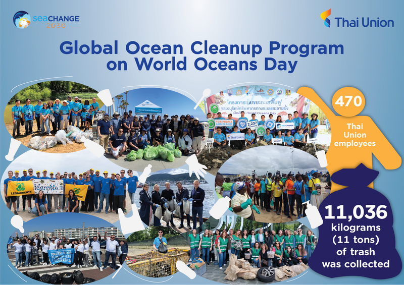 Over 11 tonnes of potential ocean-bound waste is picked up by Thai Union volunteers