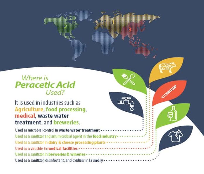 Taiwan revises rule to allow peracetic acid to be used as food cleanser