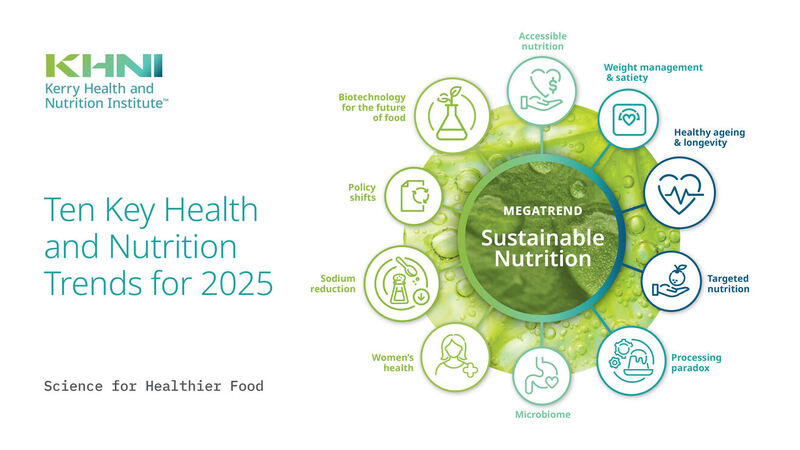 Kerry Health and Nutrition Institute releases key trends to shape food, beverage, and supplement innovation in 2025