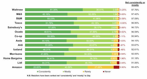 GCA-Survey-Results-2025