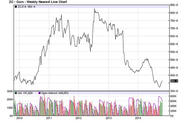 AM Market Report – July 14, 2025