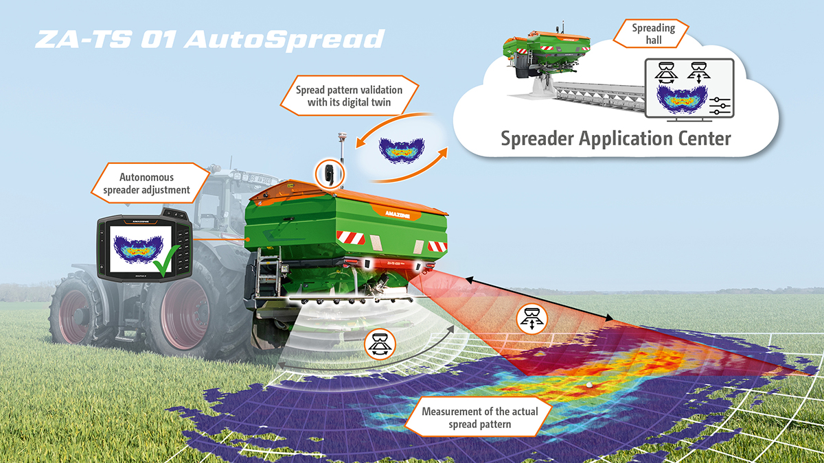 A promotional photo, enhanced with graphics, showing how a new model Amazone fertilizer spreader works.