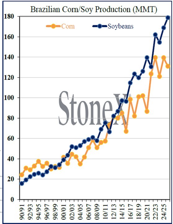 AM Market Report – October 21, 2025