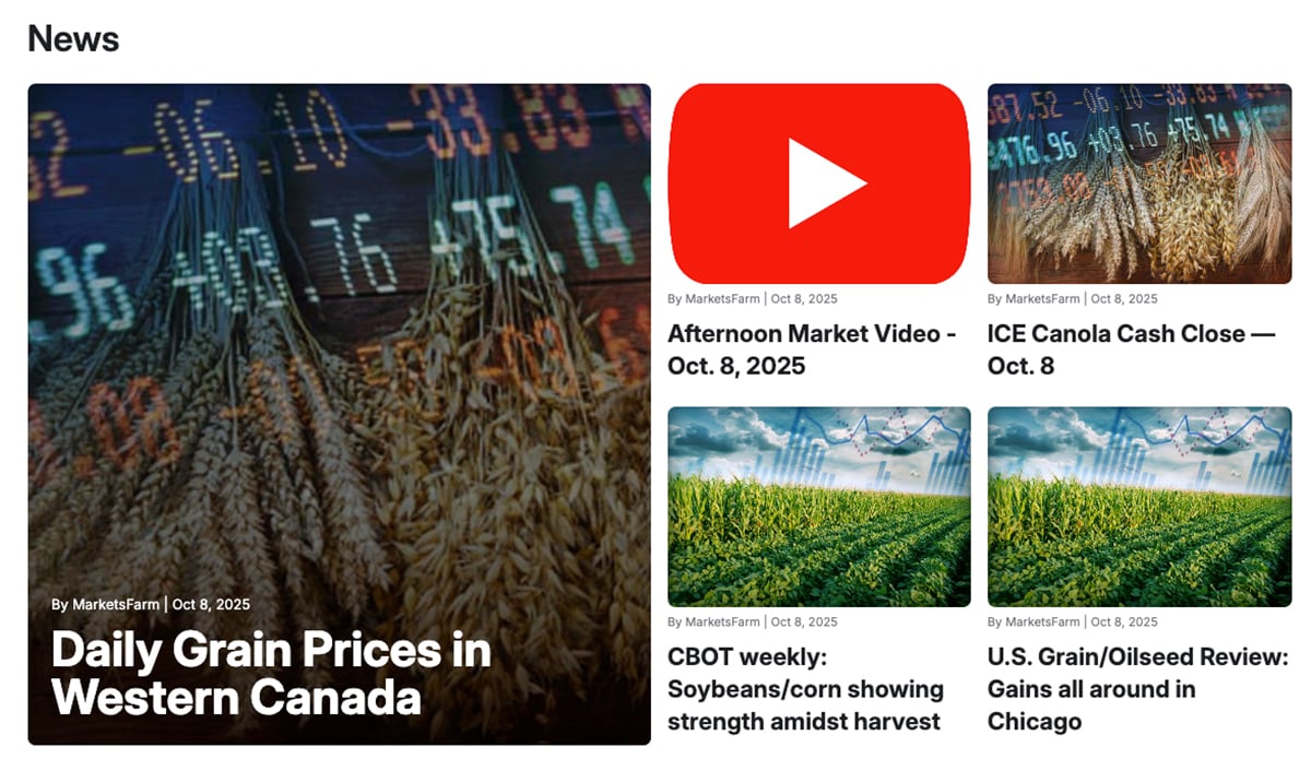 A screencap of the Western Producer Markets page, showing pictures and links to the day's markets-related stories and videos.