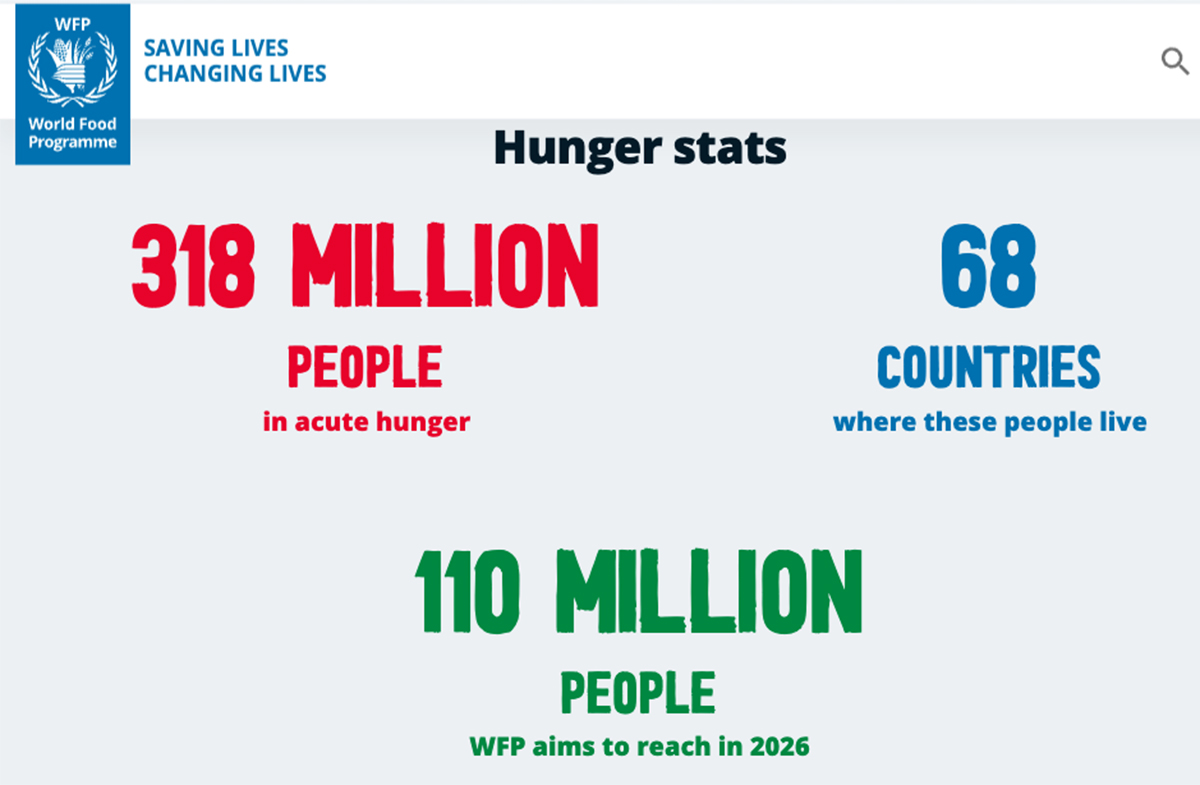 A screencap from the World Food Programme website showing 