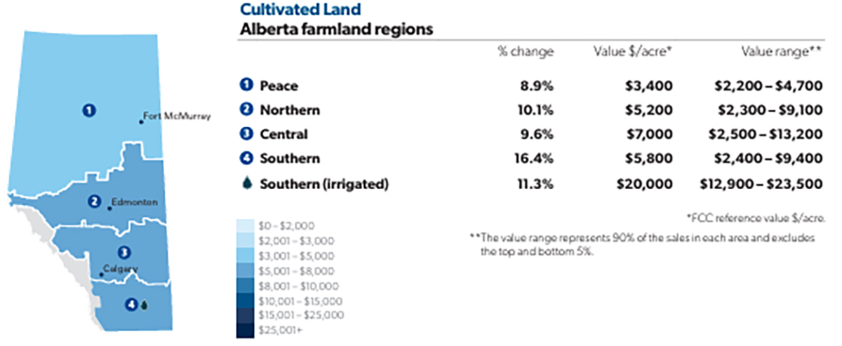 A map of cultivated land in Alberta.
