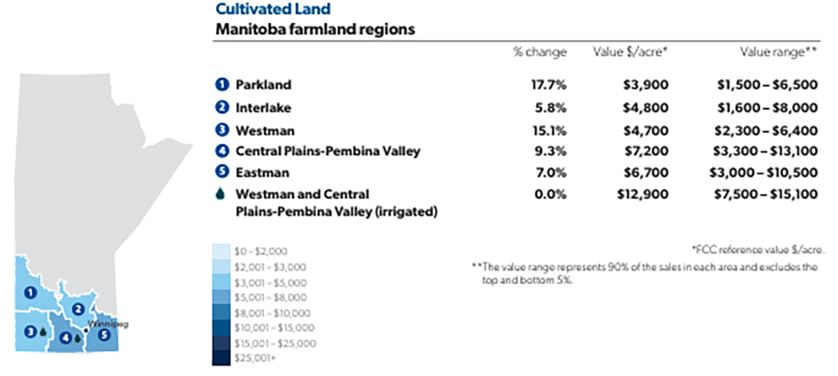 A map of cultivated land in Manitoba.