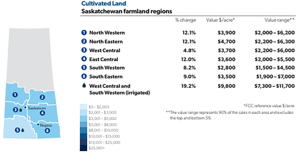A map of cultivated land in Saskatchewan.