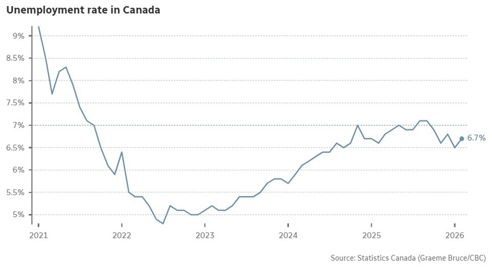 AM Market Report – March 16, 2026