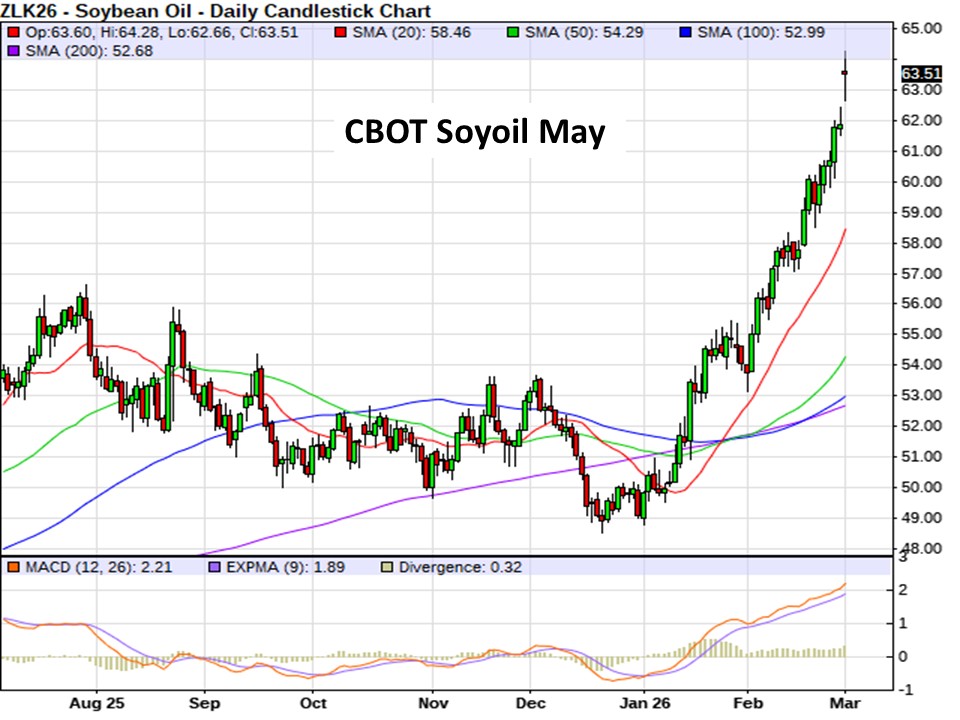 AM Market Report – March 2, 2026