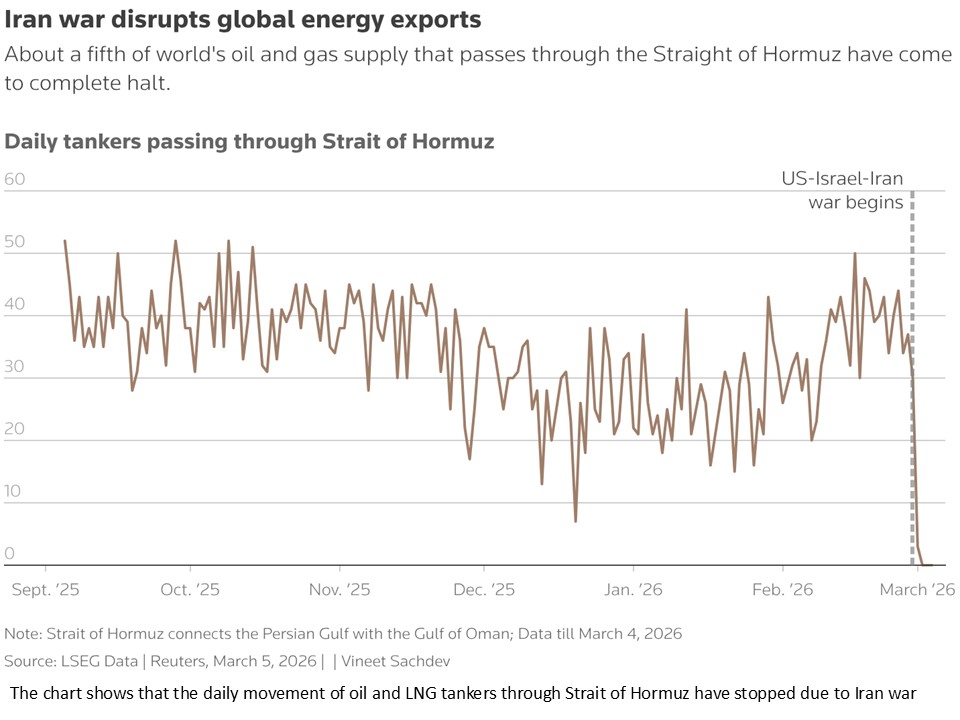 AM Market Report – March 9, 2026