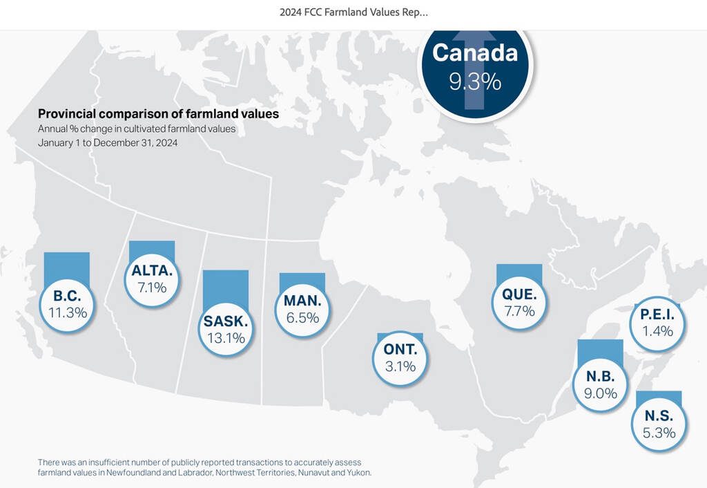An FCC report on farmland values in 2024 | https://www.fcc-fac.ca/en/reports/2024-farmland-values-report