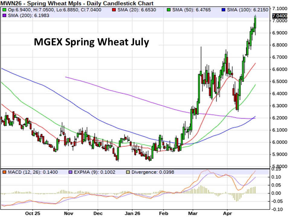 AM Market Report – April 28, 2026