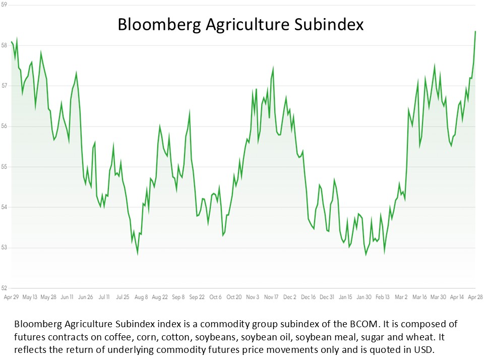 AM Market Report – April 29, 2026