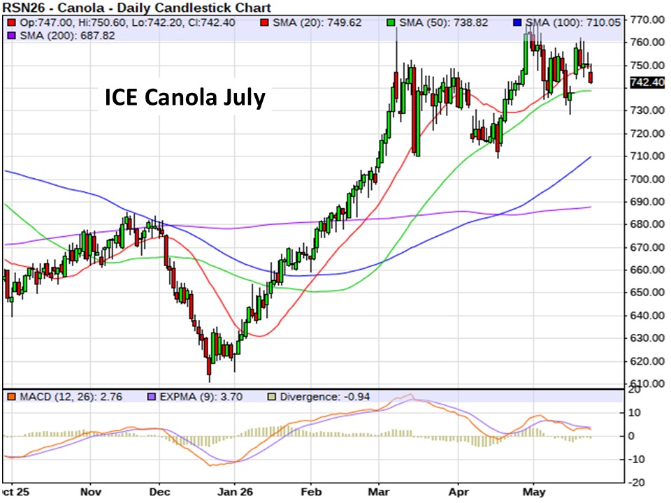 AM Market Report – May 25, 2026