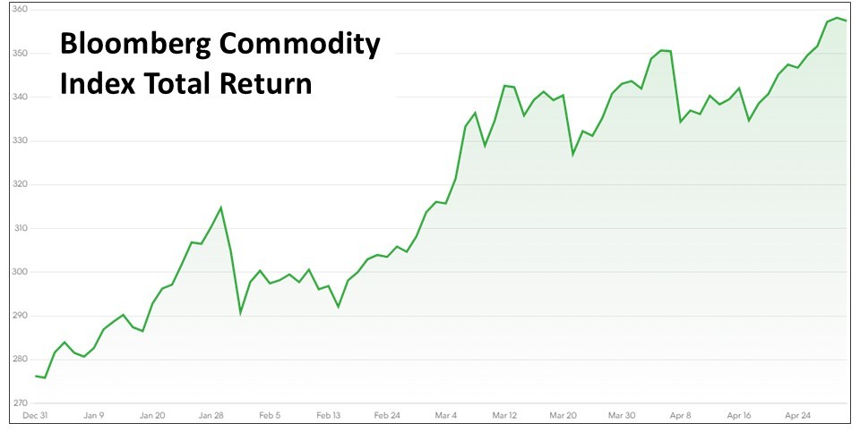 AM Market Report – May 4, 2026
