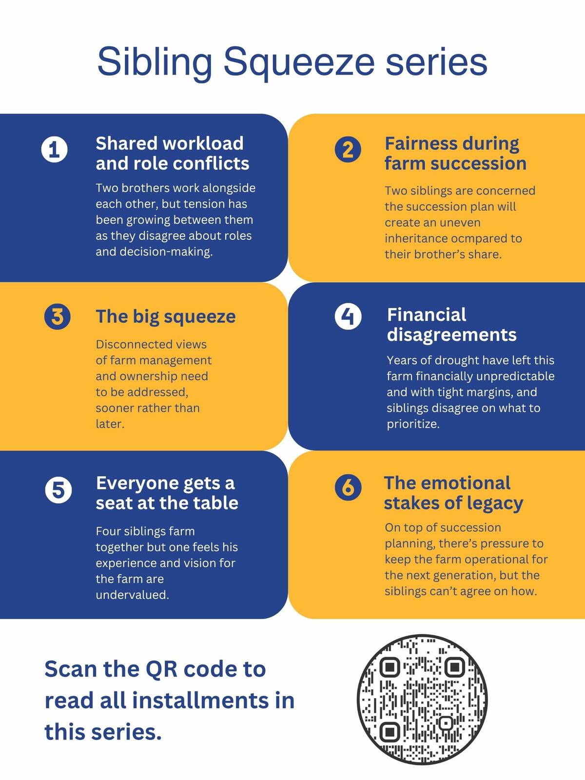 Infographic listing several complementary articles to the main article about sibling run farms.